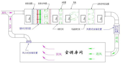 食品廠凈化車間設(shè)計與空調(diào)選型 17點(diǎn)核心要素詳解（附圖文設(shè)計指引）